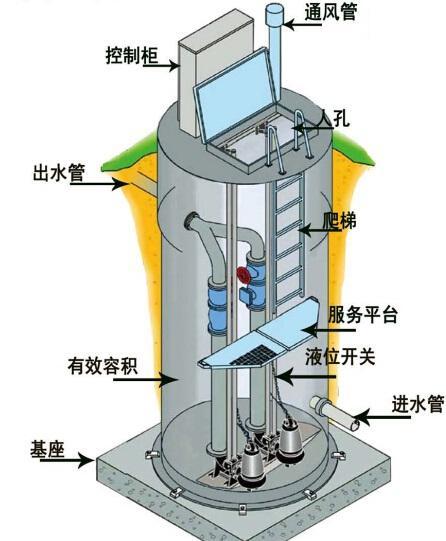 佛山一体化污水提升泵内部结构图